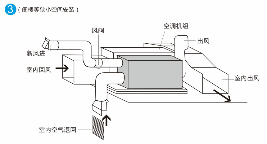 除濕機全屋新風(fēng)運行示意圖