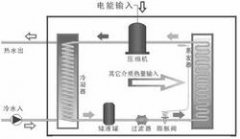 三集一體熱泵 