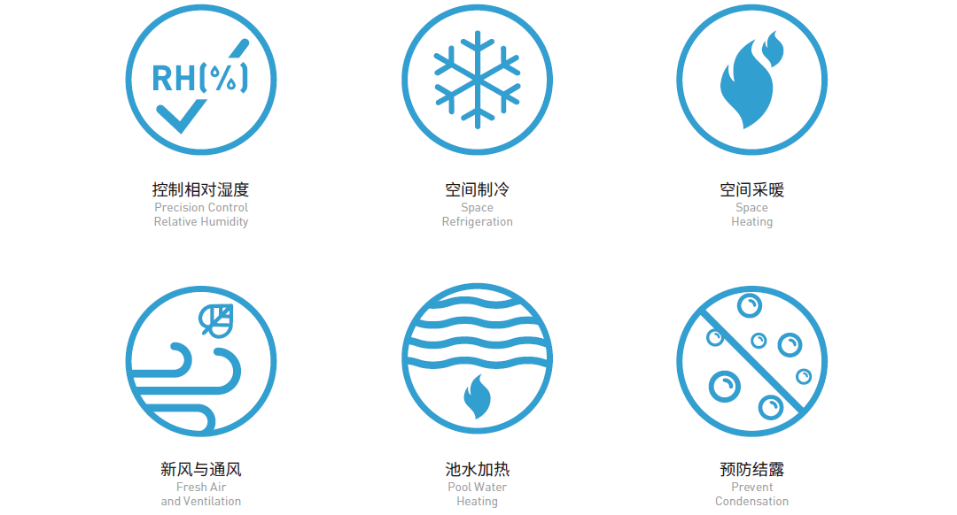 游泳館除濕機,泳池?zé)岜贸凉駲C,泳池專用熱泵型除濕機